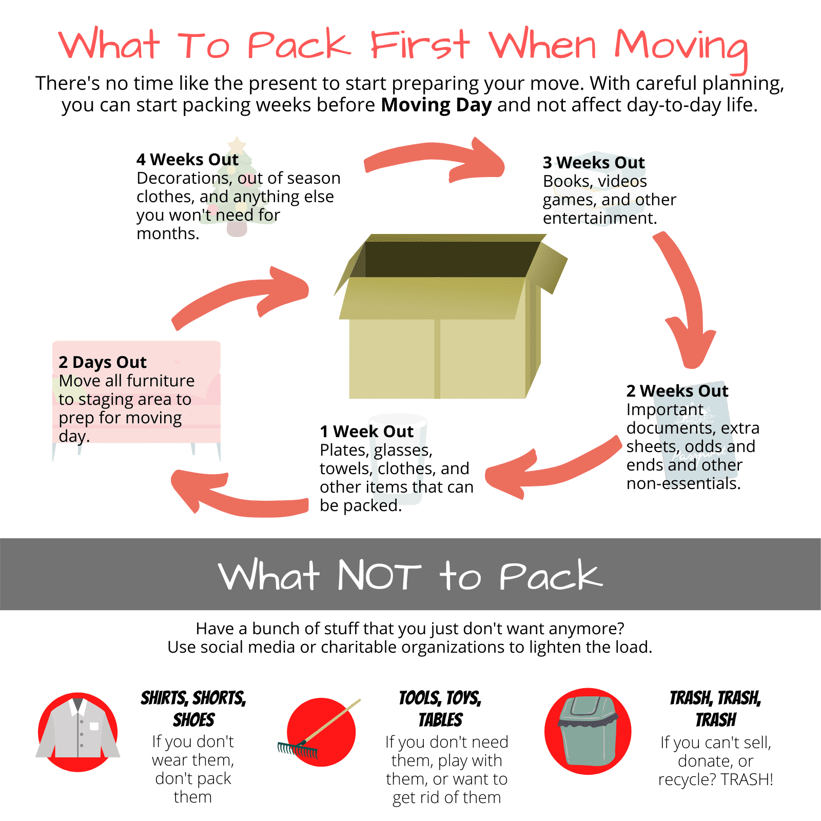 What Do Moving Companies Do? Do They Pack For You And How To Book One